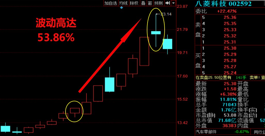 或手动添加微信号 历史数据,仅供参考 9月好股已出, 布局大行情 股票